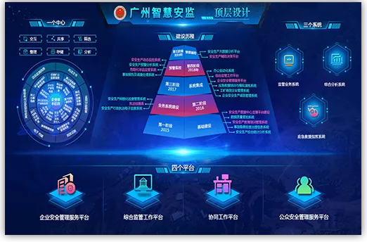 广州智慧安监