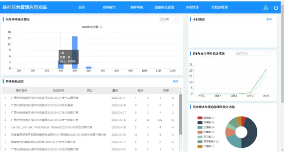 桂林临桂区应急指挥调度系统