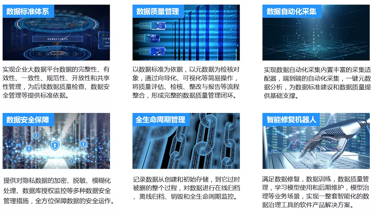 从数据盘点出发,持续运营数据资产