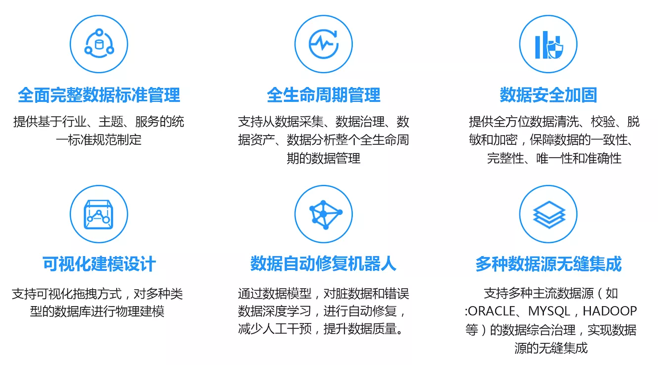 智能、可信、可扩展的数据治理体验
