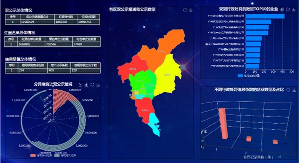 面向多行业的可复用数据应用框架